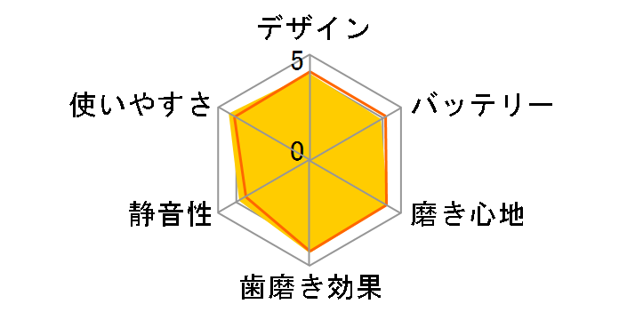 �\�j�b�P�A�[ �C�[�W�[�N���[�� HX6512/06�̃��[�U�[���r���[