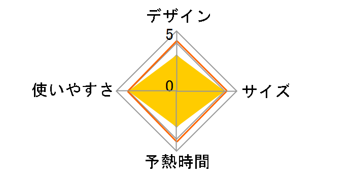 SA-4097VO [�Z�s�A�A�C�{���[]�̃��[�U�[���r���[