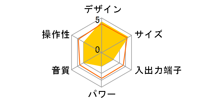 AudioComm RCR-220N-P [�s���N]�̃��[�U�[���r���[