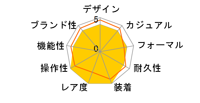 �A�[�g���G �A�[�g�E�u���[�L�[ ���~�e�b�h�G�f�B�V���� 733 7762 4081 Set�̃��[�U�[���r���[