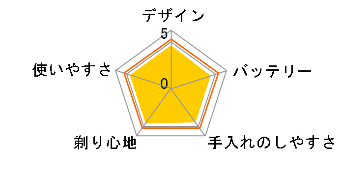 �����_�b�V�� ES-LVF6�̃��[�U�[���r���[