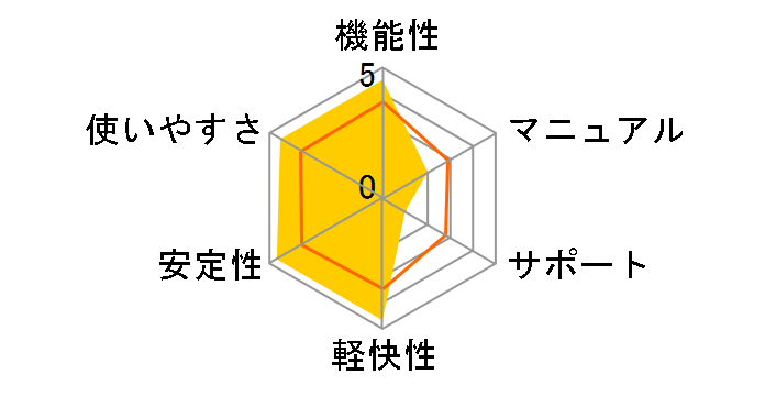 �t�@�C�i���ۂ��ƃo�b�N�A�b�v(V14) 1��ł̃��[�U�[���r���[