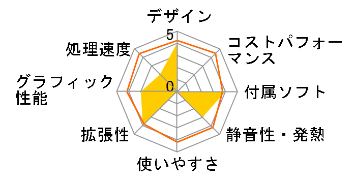 mini Regulus TH Athlon 3000G/8GB������/240GB SSD/����LAN/Bluetooth K/08837-10b�̃��[�U�[���r���[