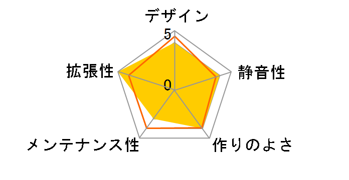 TU-150X [BLACK]�̃��[�U�[���r���[