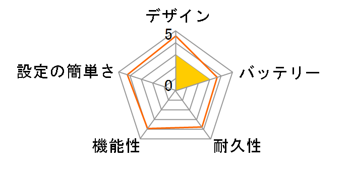 �L�~�����̂Ƃ����� �h�������� with U�̃��[�U�[���r���[