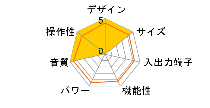 ERNESTOLO 50k LIMITED�̃��[�U�[���r���[