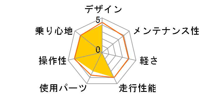 �v���V�W���� �X�|�[�c-K [�}�b�g�u���b�N]�̃��[�U�[���r���[