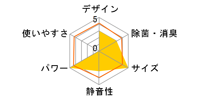 �r�[�o�[�G�A�R�� SRK28RY�̃��[�U�[���r���[