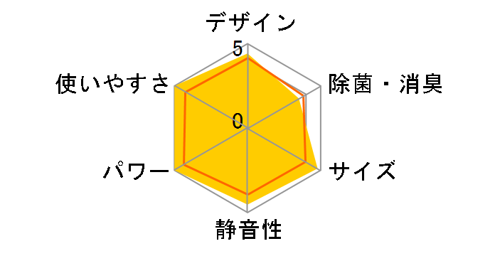 r[o[GAR SRK25TỸ[U[r[