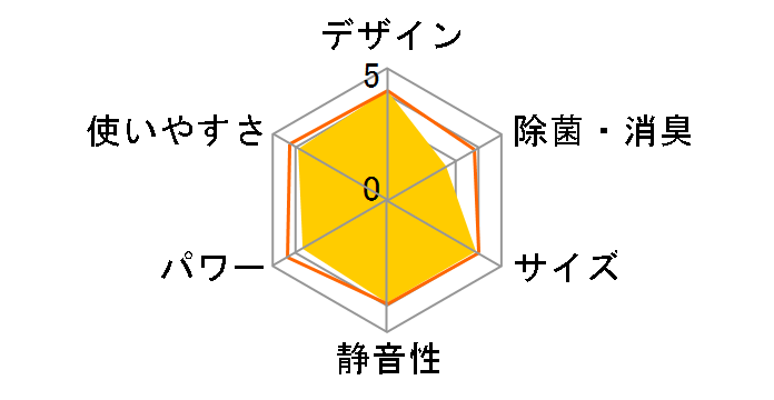 �r�[�o�[�G�A�R�� SRK28TY�̃��[�U�[���r���[