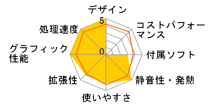 STYLE-R040-i7-RJX Core i7 9700/8GB������/500GB SSD/GTX1660 SUPER/500W�̃��[�U�[���r���[