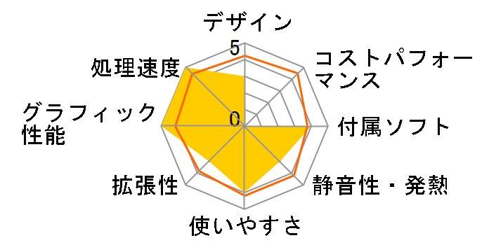 STYLE-M1B4-R73X-RWS Ryzen 7 3700X/16GB������/480GB SSD/RTX2060 SUPER�̃��[�U�[���r���[