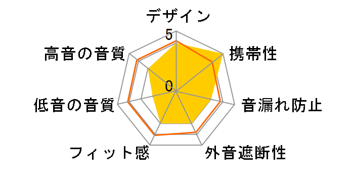 movio M203TWSPK [�s���N]�̃��[�U�[���r���[