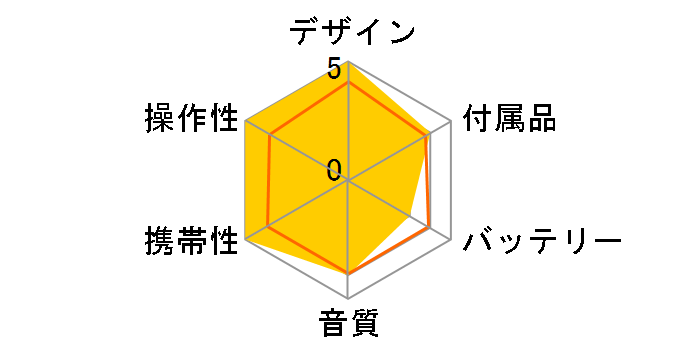 PCD-32�̃��[�U�[���r���[