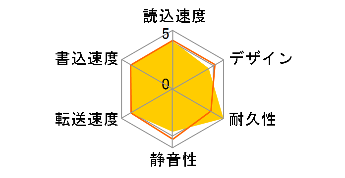 HD-EDS3U3-BC [�u���b�N]�̃��[�U�[���r���[