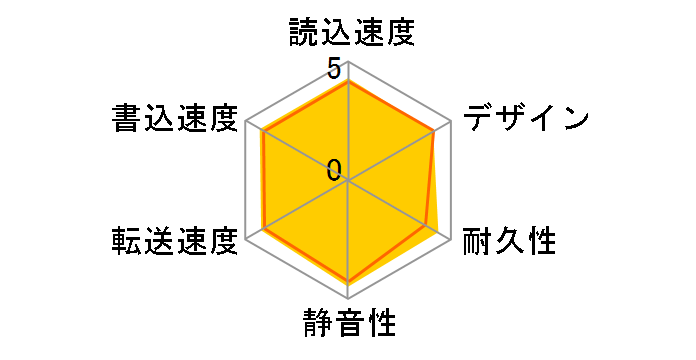 HD-EDS6U3-BC [�u���b�N]�̃��[�U�[���r���[