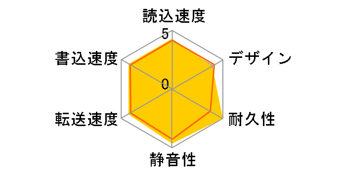 HD-EDS8U3-BC [�u���b�N]�̃��[�U�[���r���[