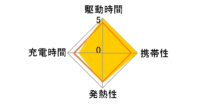 IMPULSE TNHC-12SC(N)�̃��[�U�[���r���[