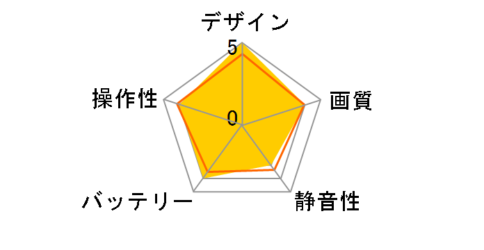 PowerEgg X �E�B�U�[�h�ł̃��[�U�[���r���[