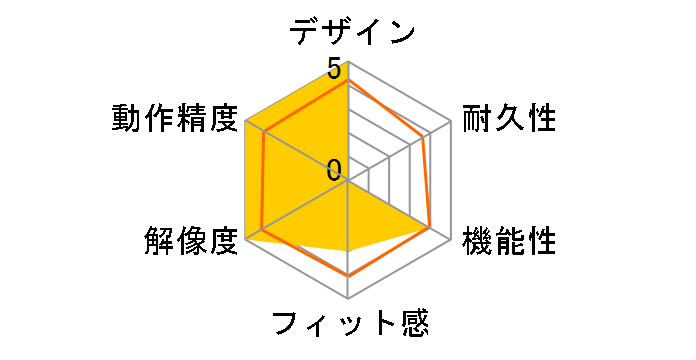 M-CC2BRSPN-G�̃��[�U�[���r���[