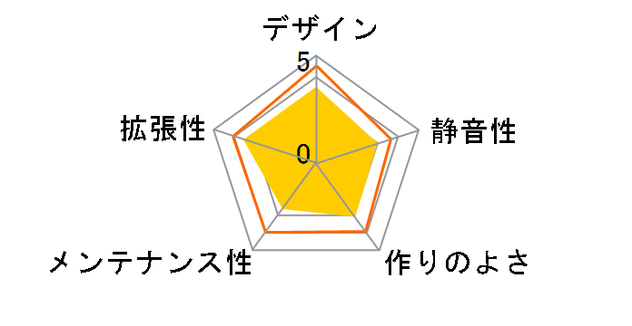 MAG FORGE 100M�̃��[�U�[���r���[