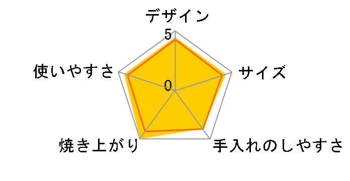 �u�����E�I�[�u���g�[�X�^�[ TS-101�̃��[�U�[���r���[