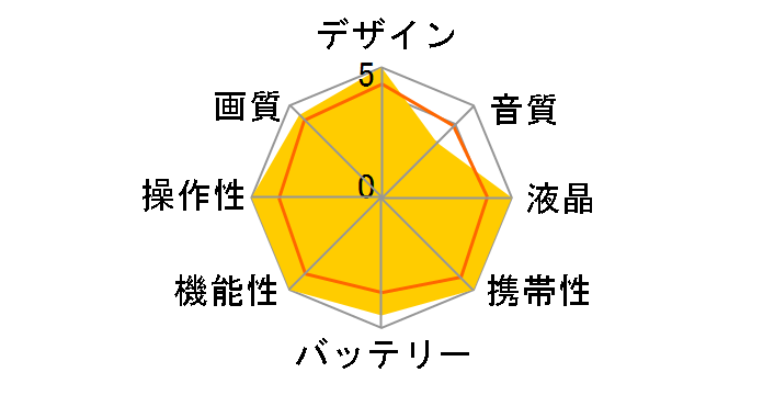 HERO8 ����{�b�N�X�Z�b�g CHDRB-801-FW�̃��[�U�[���r���[