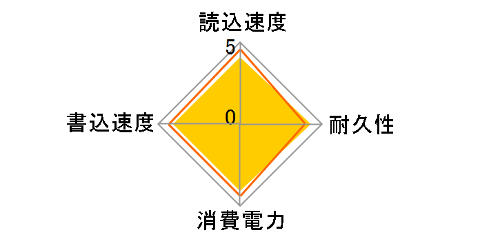 CG3VW CSSD-S6H4GCG3VW�̃��[�U�[���r���[