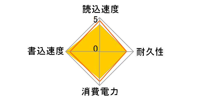 ESD-EC0240GWHR [�z���C�g]�̃��[�U�[���r���[