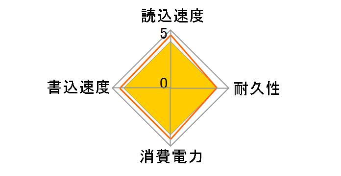 ESD-EC0480GWHR [�z���C�g]�̃��[�U�[���r���[