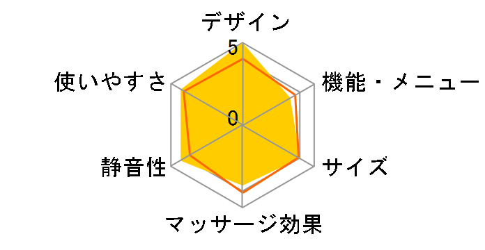 �����h �}�b�T�[�W�N�b�V�����~�j �v�� AX-HCL308bl [�A�N�A�u���[]�̃��[�U�[���r���[