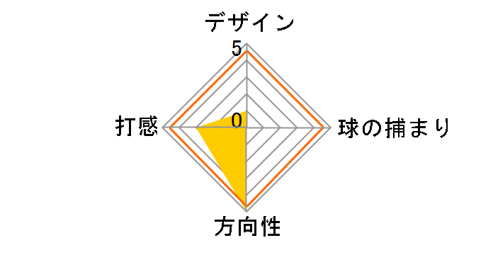 �g���v�� �g���b�N 2-BALL �p�^�[ [33�C���`]�̃��[�U�[���r���[