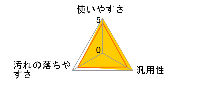 ���̌��������� �߂����p 360ml�̃��[�U�[���r���[