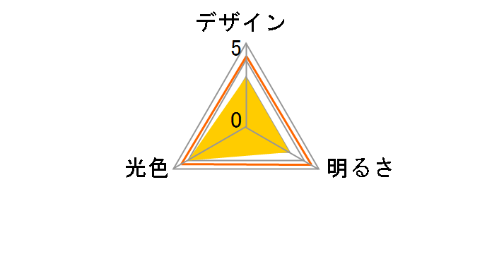 LDG4L-G-E17-FC [�d���F]�̃��[�U�[���r���[