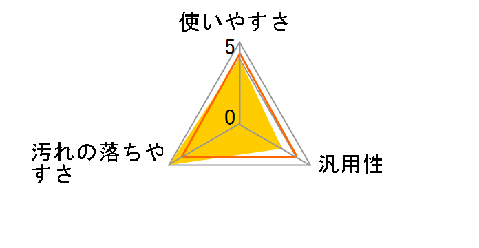 �����X�e�b�v�E�X�v���[�E�N���[�i�[ 1L�̃��[�U�[���r���[