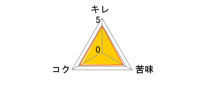 �A�T�q �U�E���b�` 350ml �~24�ʂ̃��[�U�[���r���[