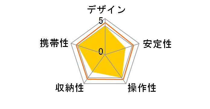 �J�[�{���}�X�^�[ 934�̃��[�U�[���r���[