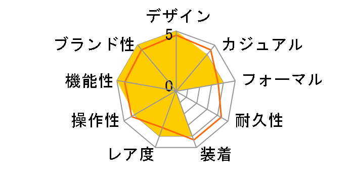 �A�X�g���� ���̋L�O������100���N�L�O���胂�f�� SBXC071�̃��[�U�[���r���[