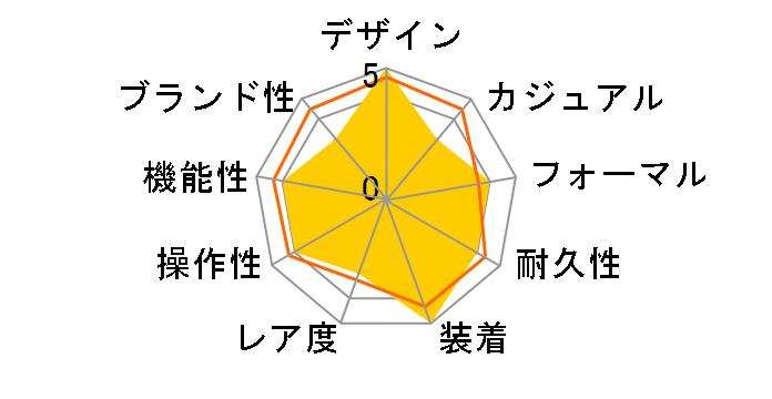 �A�X�g���� SBXC067�̃��[�U�[���r���[