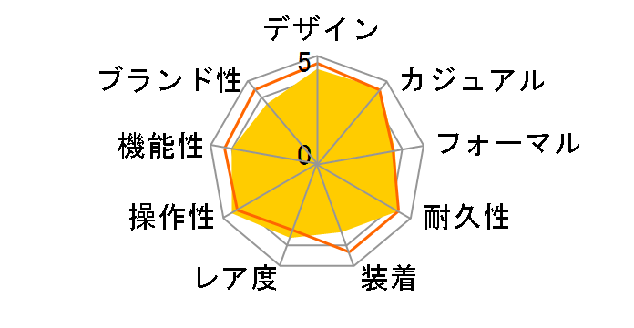 �v���X�y�b�N�X �_�C�o�[�X�L���[�o �q�X�g���J���R���N�V���� 1965 ���J�j�J���_�C�o�[�Y ����f�U�C�� ���胂�f�� SBDC107�̃��[�U�[���r���[