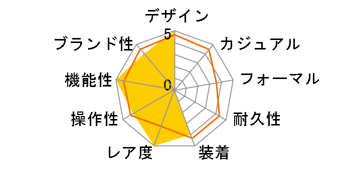 �I�[�^���B�A WBE5190.FC8268�̃��[�U�[���r���[