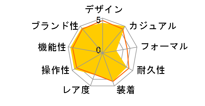 �I�[�^���B�A WBE5191.FC8276�̃��[�U�[���r���[