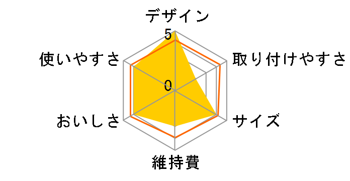 �N�����X�C AL800�̃��[�U�[���r���[