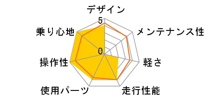 ���O �A�h�x���`���[ 27.5-L [�v���l�b�g�u���b�N]�̃��[�U�[���r���[