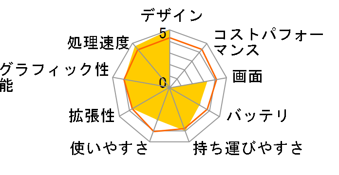 Surface Laptop 3 13.5�C���` VPT-00032�̃��[�U�[���r���[