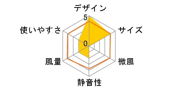 Toffy FN04-AW [�A�b�V���z���C�g]�̃��[�U�[���r���[