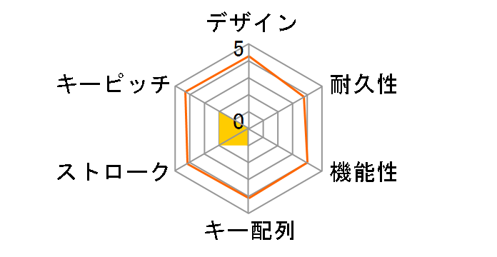 SKB-IP3BK [�u���b�N]�̃��[�U�[���r���[