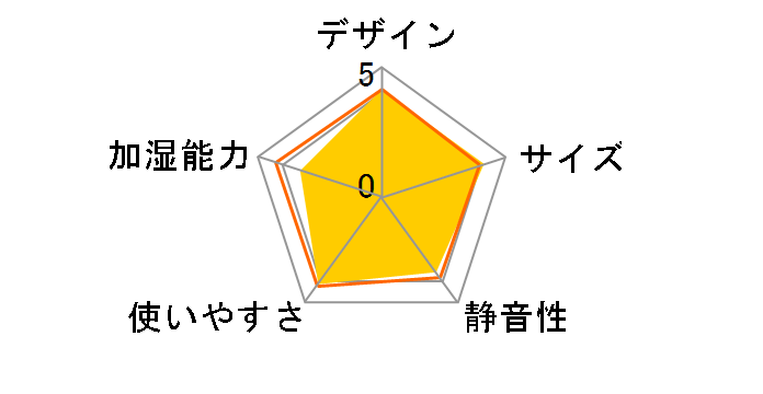 �L���[�u SH-CB35 BL [�u���[]�̃��[�U�[���r���[