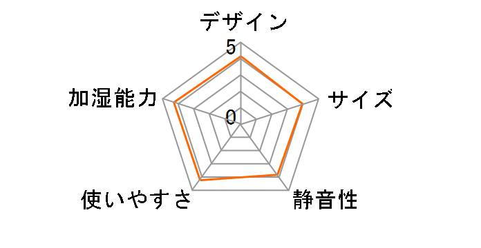 �N���E�� SH-CR50�̃��[�U�[���r���[