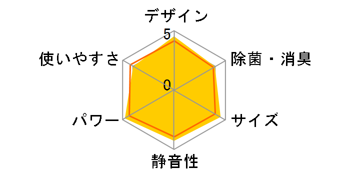������ MSZ-R4020S�̃��[�U�[���r���[
